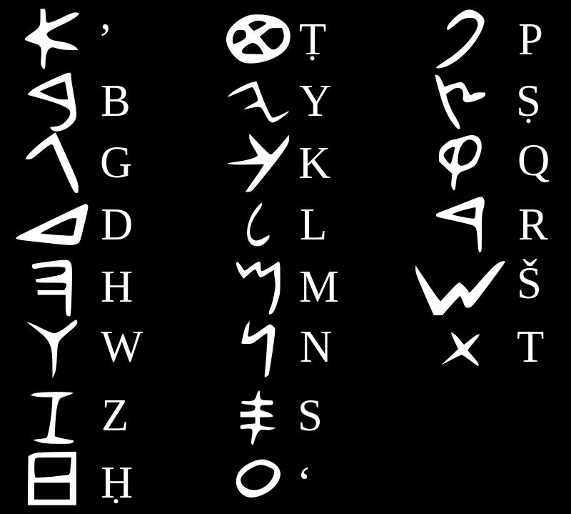 The original sin Hagyományos rekonstrukció: *š, ש > héber *ś > héber ש, *s > héber szamekh Huehnergard rekonstrukciója: *s > héber, ש *ś > héber, ש * t s > héber szamekh Korai föníciaiban már csak