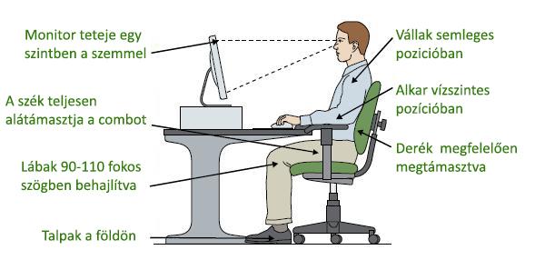 Az ülőhely 1. ábra szerinti kialakítása biztosítja a munkavállaló kényelmes testhelyzetét munkavégzés közben.