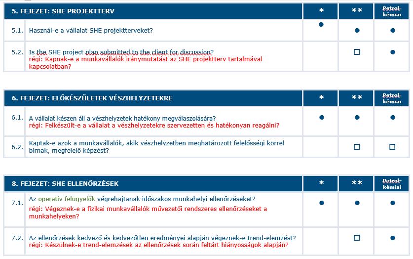 5.3; 5.4; 5.5 fejezetek össze lettek vonva 5.1;5.2 fejezetekbe. Az 5.