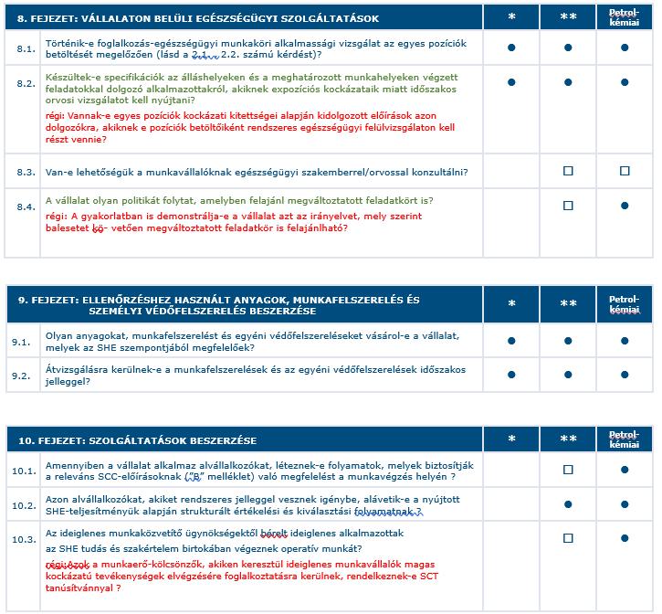 A 10.2 ( régi szerint a 11.