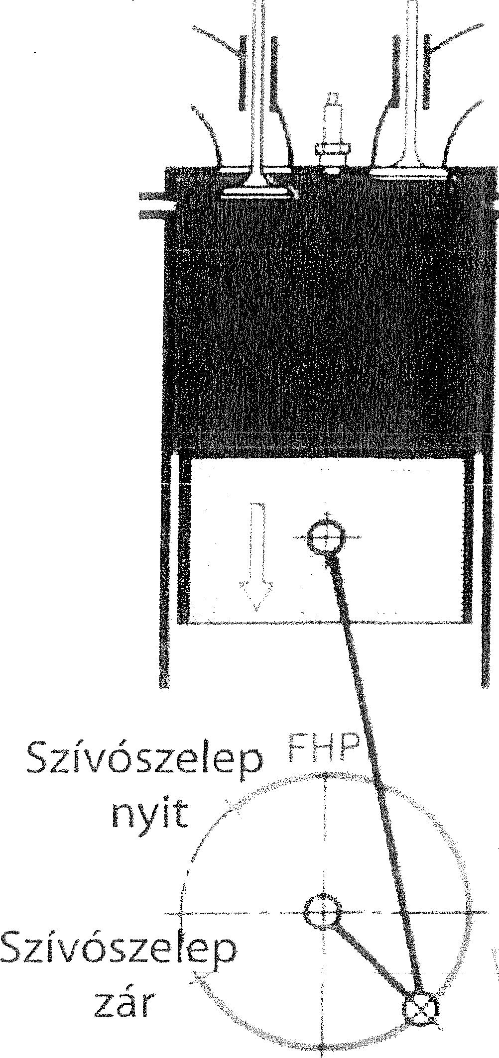 t feladat f K OR.í./ÁTOZOTT TÉRJF.SZTR-SIJ! ] -;z p é fd á s ü.y.. - f; íi^ öt/q Összesem IS pont a) Rajzolja le egy négyütemű Otlo motor egyszerűsített vonalas ábráját a szívás ütemében!