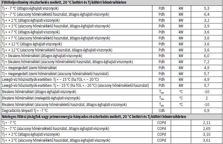 2.1 Bosch Compress 3000 AWS ErP termékismertető adatlap A lenti adatlap összhangban van