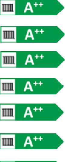 2.2 Bosch Compress 6000 AW Compress 6000 AW energiahatékonysági osztály a beltéri egységtől függően: AWB AWE AW M AW MS Az ERP-s adatlap