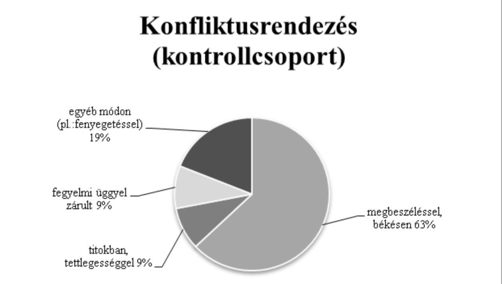 A resztoratív technikák alkalmazásának lehetőségei a büntetés- végrehajtásban alapján megállapíthatjuk, hogy a visszaeső és az első bűntényesek összaránya kiegyensúlyozott, illetve a bv.