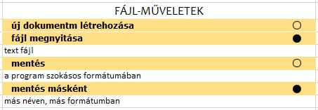 középszintű szövegszerkesztő műveletek A középszintű informatika érettségi szövegszerkesztés feladata súlyosan esik a latba: a tökéletes megoldásért kapható negyven pont, a gyakorlati vizsgán