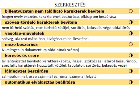 De, hogy az egyik szavamat a másikba ne öltsem, átnéztem az eddigi vizsgafeladatokat és részletes leltárt készítettem a bennük szereplő műveletekről.