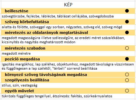 Tehát, ha nem a kívánt oszlopszámú táblázat létrehozását ajánlja fel a program, akkor ellenőriznünk kell, azonos-e minden bekezdésben, a Tab leütések száma.
