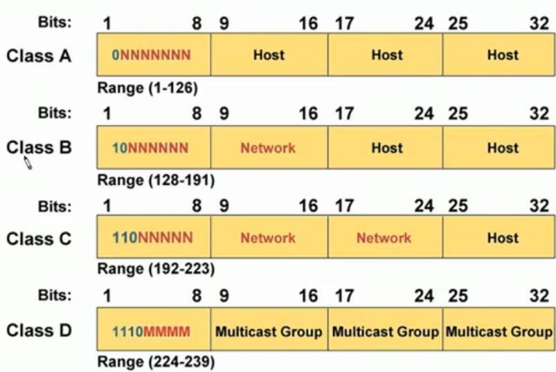 IP Multicast S. Deering, "Host Extensions for IP Multicasting", RFC 1112, 1989.