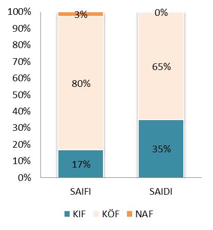 1.3 A kutatás területének kijelölése Kutatási területemként az elosztóhálózatot, azon belül a KIF-elosztóhálózatot jelöltem ki.
