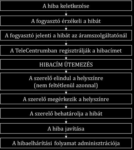 gazdaságossá, sem műszakilag indokolttá hurkolt hálózat kiépítését és az n-1 elv alkalmazását. Ennélfogva a KÖF-hálózaton egy egyszeres meghibásodás fogyasztói kiesést okoz.