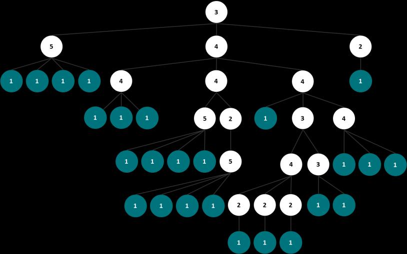 Ábra 29. Az Ábra 28. KIF-hálózati gráf a csomópontokban fokszámmegjelöléssel Az Ábra 29.-en kék színnel kerültek megjelölésre a végfelhasználók.