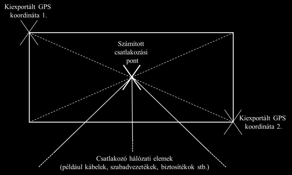 alkalmazásával kirajzoltattam. Ezt mélységi bejárással [59] elemezve építettem fel az adat- és kapcsolati táblákat. 8.1.