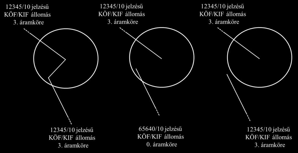Ezen művelet során derült fény arra, hogy a kisfeszültségű hálózaton belül eltérések vannak a koordinátákban. Bizonyos elemek végpontja és a következő elem kezdőpontja ~5%-ban eltér.