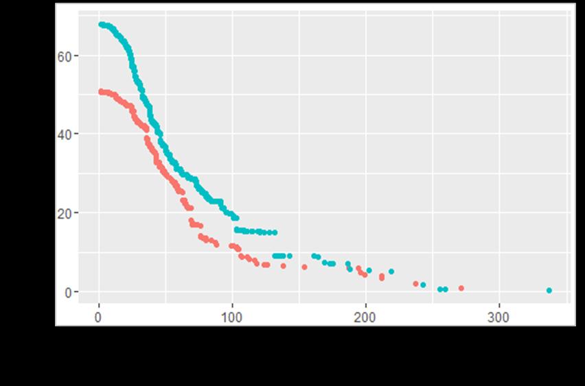 A CE ábrázolása az ELMŰ-ÉMÁSZ 2014-es és 2015-ös mintáján: Ábra 48. CE(N) eredményadatsorának ábrázolása, 2014 (piros) és 2015 (kék) Az Ábra 49.