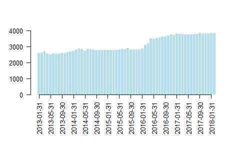 2 Mezőgazdasági termékek 4 Fémek 9 A hét ábrája Megnevezés Ár Változás * Brent USD/hordó 65.26 1.38 Dízel USD/t 570.66 1.23 Búza 165.5 1.22 Kukorica Repce Szójadara 165 5.94 348.75-1.83 303.78-4.