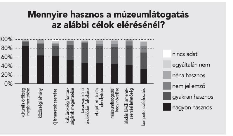 Forrás: (Bárd, 2009, 45.) 2.