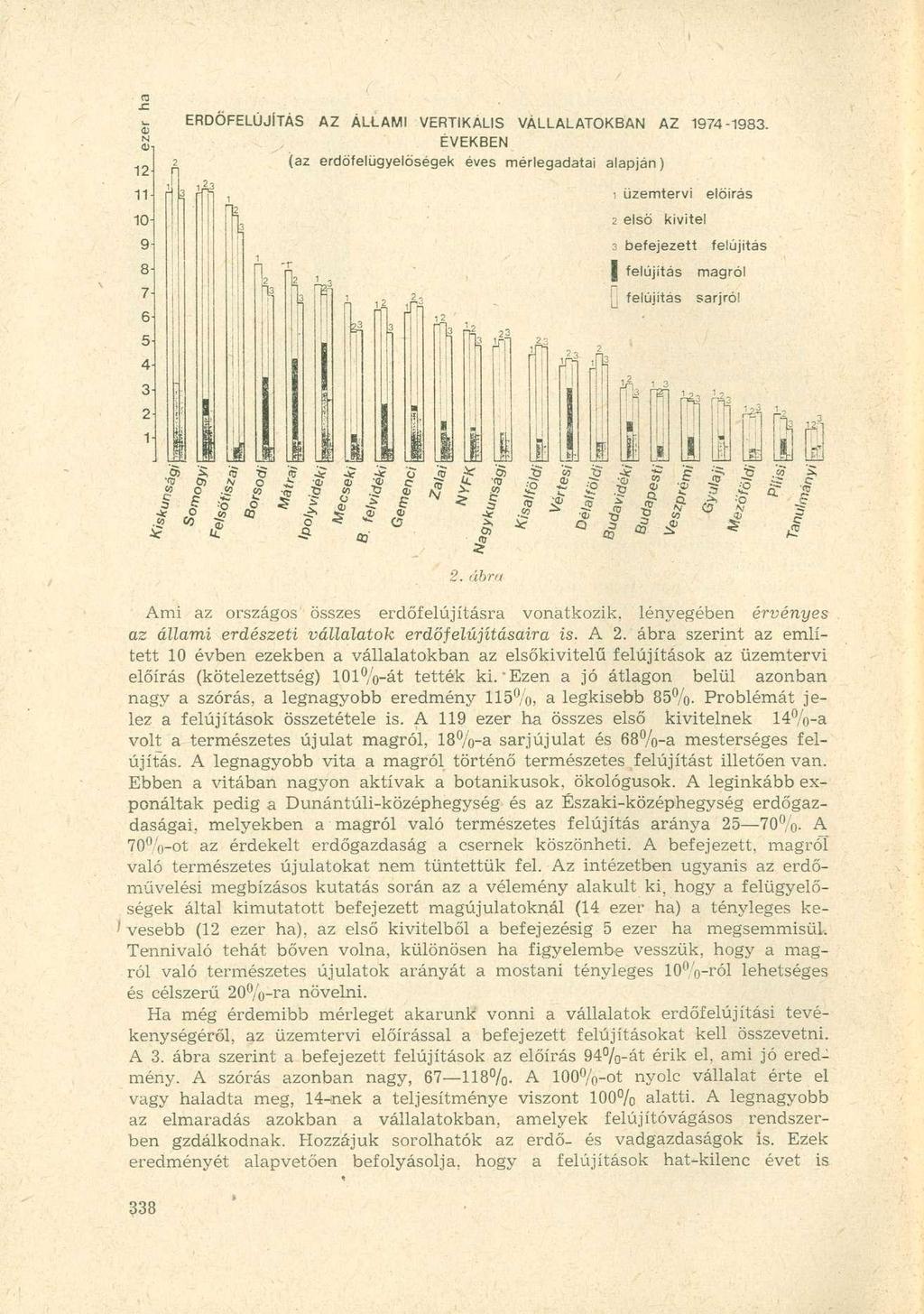 N a 12 11 10 9 8 7 6 5 4 3 2 1 60 ERDŐFELÚJÍTÁS AZ ÁLLAMI VERTIKÁLIS VÁLLALATOKBAN AZ 1974-1983. ÉVEKBEN 1 ^ <0 o (az erdófelügyelöségek éves mérlegadatai alapján) 2 1 " re i i s ÍTJ.