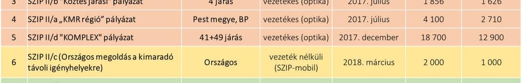 igényhely került azonosításra ebben a tekintetben). Itt kiemeljük, hogy ennek a felmérési eljárásnak folyamán 2015.