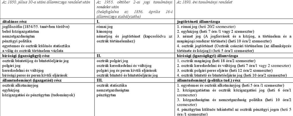 III. számú melléklet: Az államvizsga tárgyak áttekintése 1324 1324 HÖLDER 1898. 137. p.