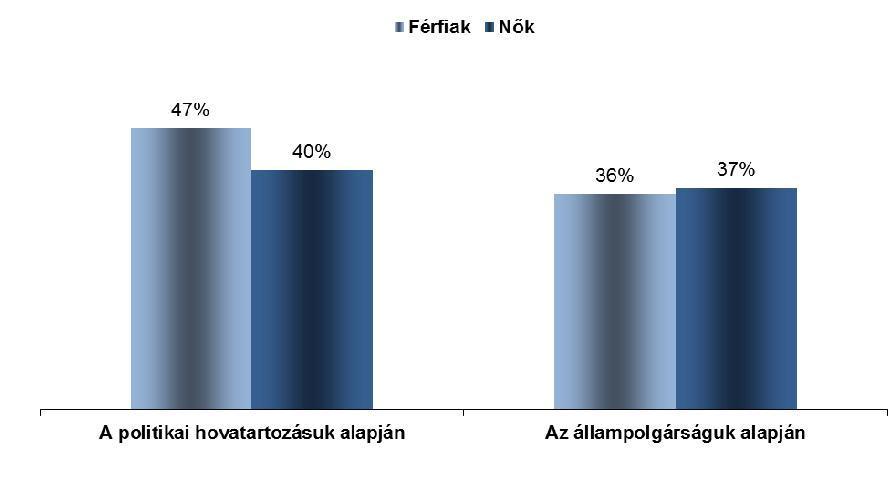 E. Ismeretek az Európai Parlamentről 1. EU27 2.