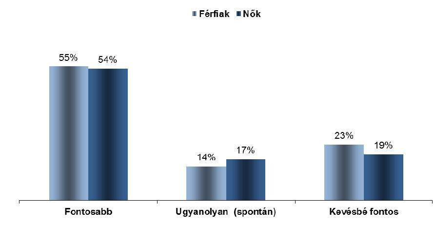 F. Az Európai Parlament szerepe 1. EU27 QP8 Ön személy szerint azt szeretné, hogy az Európai Parlament a jelenleginél fontosabb, vagy kevésbé fontos szerepet játsszon?