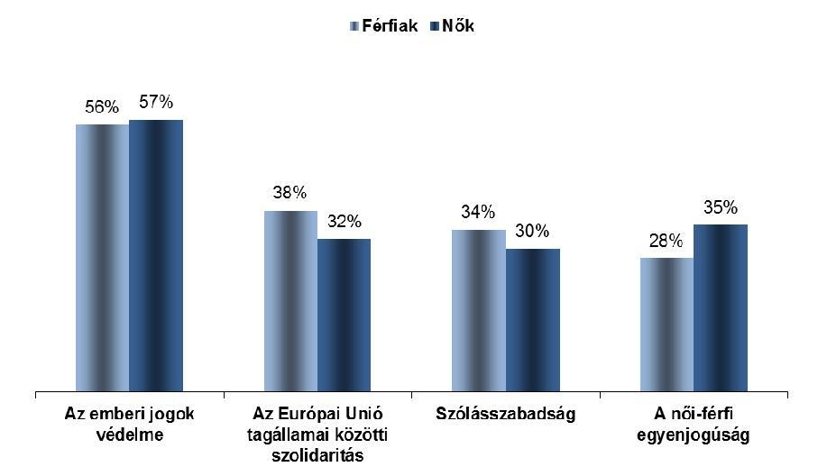 1. EU27 2.