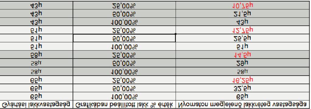 Project7-9 fejléccel_layout 1 2018.