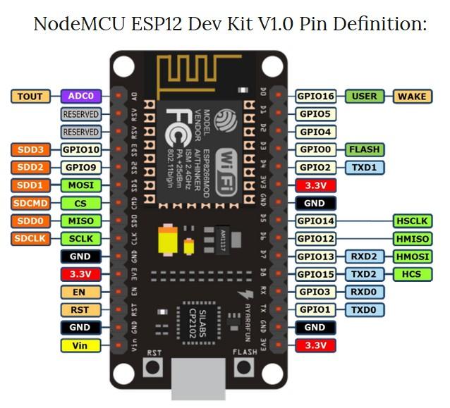 Mintavételezés NodeMCU kártyával ESP8266 CPU 80 / 160 MHz 4 MB fash 3,3 V jelszint és tápfeszültség
