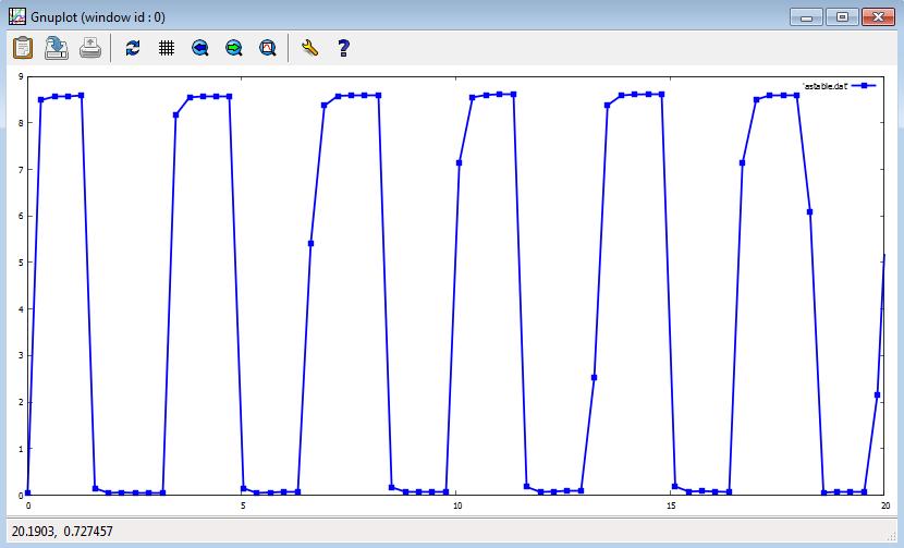 Astabil multivibrátor jelének vizsgálata Az alábbi ábrán a 2018.