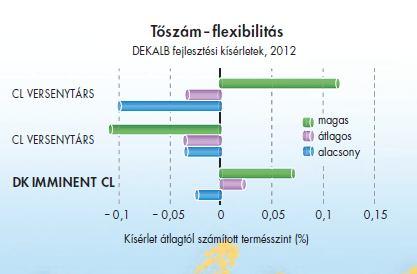 kipergési vizsgálat ábra: betakarítás előtti gombafertőzöttség ábra: katalógus