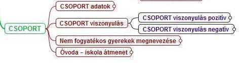szuperkód azokat a kódcsaládokat tartalmazza, amelyek arról szólnak, hogy az interjúalany szerint a szülők hogyan reagálnak az integrációra és az integrált gyerekre. A CSOPORT főkategóriába (9. ÁBRA.