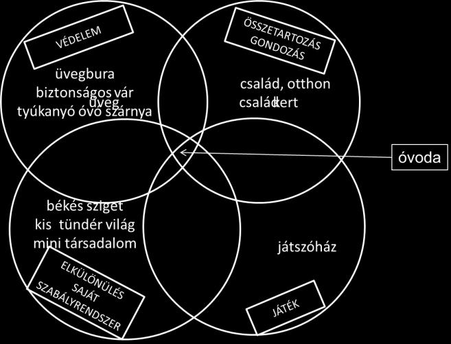 Az indoklásban megjelenik az óvodai élet sokszínűsége, a kisgyerekekkel foglalkozó felnőttek feladatai.