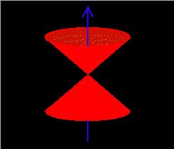 Adiabatikus invariánsok Első adiabatikus invariáns: A ciklotronmozgást végző részecske mágneses térben állandó mágneses nyomatékkal rendelkezik.