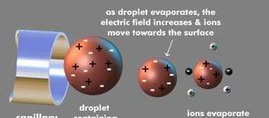 Electrospray