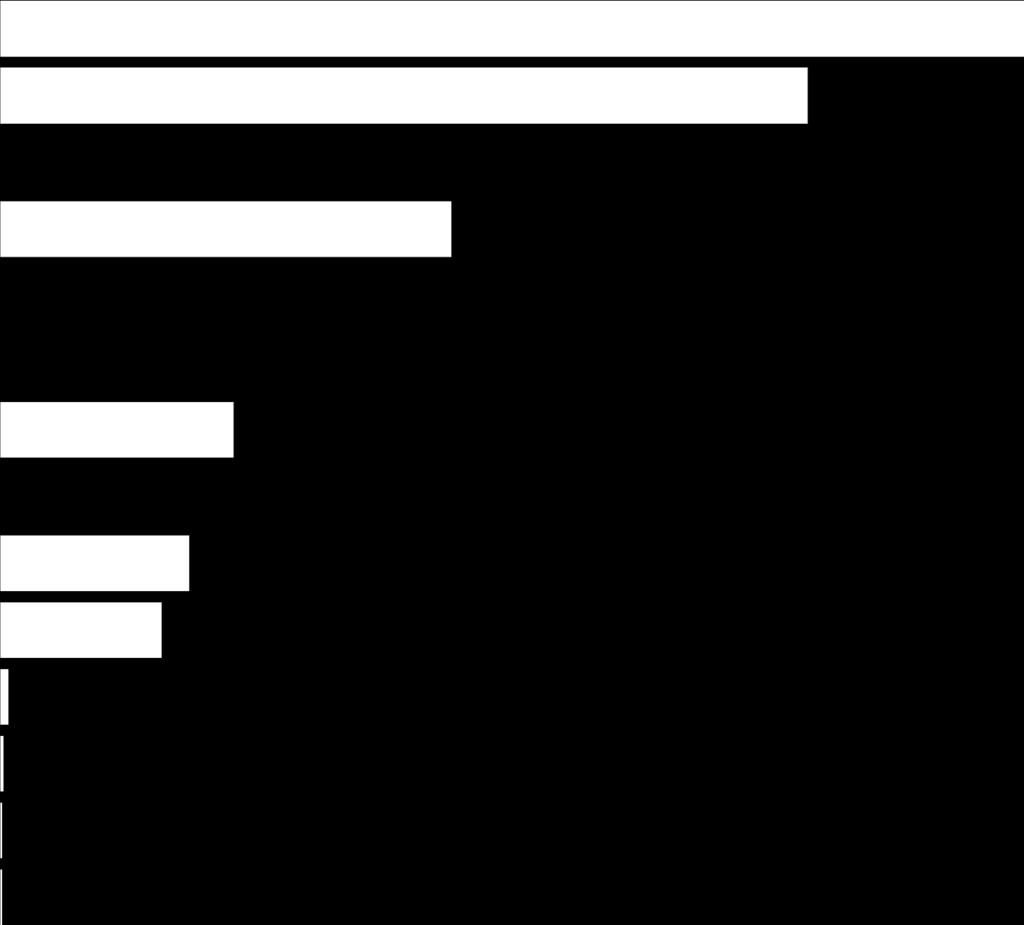 A nagyerőműveink kihasználása BT-re Paks 91,38% Mátra 72,08% Újpest 45,77% Gönyű 40,26%