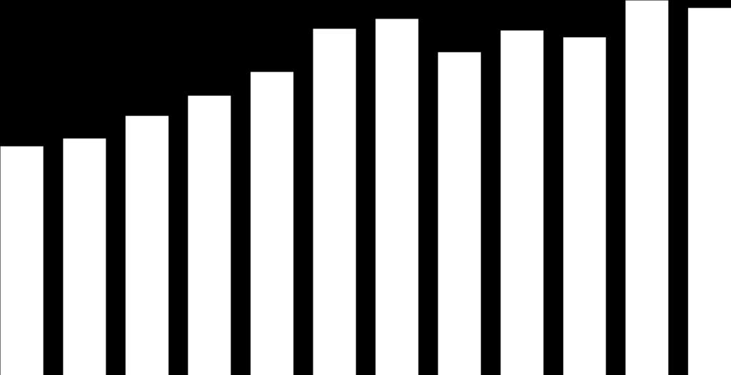 A német kapcsolt mutatószám: = E / Q 0,55 0,50 0,45 0,40 0,35 0,30 2003 2004 2005 2006 2007 2008