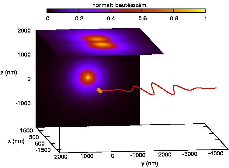 Ennek kapcsán az ellipszoidális nanorészecskékre vonatkozó programkód jelentős továbbfejlesztésével vontam le következtetéseket az elektronemisszió makroszkopikusan várt tulajdonságairól.