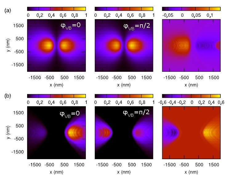 27. ábra: A nemrezonáns nanorészecskéről (a 80 nm átmérővel rendelkező gömbről) történő fotoemisszió vizsgálata egy z (vagyis a polarizációval párhuzamos) irányban 2000 nm távolságra levő