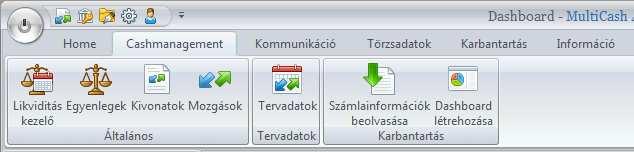 1.5. A Dashboard Nagy mennyiségű számszaki adat áttekintése még a gyakorlott szem számára sem egyszerű feladat, ennek megkönnyítésére használhatjuk a fontosabb adatok grafikus megjelenítését, ami