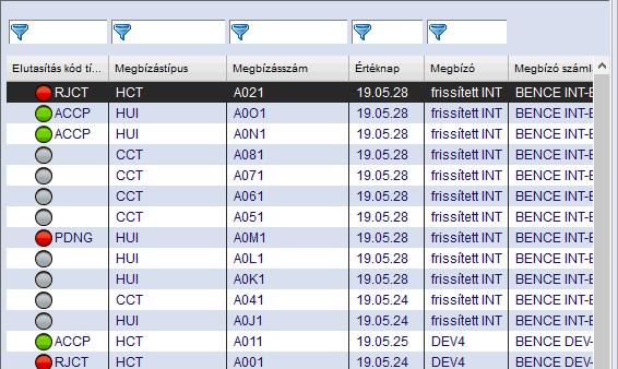 Az egyszerűség kedvéért egy kis színes lámpa jelöli a státusz információt: piros = negatív státusz, azaz elutasítás, sárga = részlegesen negatív státusz, azaz részleges elutasítás egy alsóbb szinten