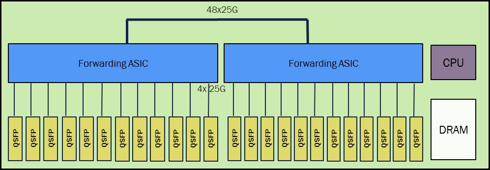 NCS5500 Fix Chassis NCS-55A1-24H 2db Jericho+ BroadCom chip 900 Gbps per Forwarding ASICs 1.