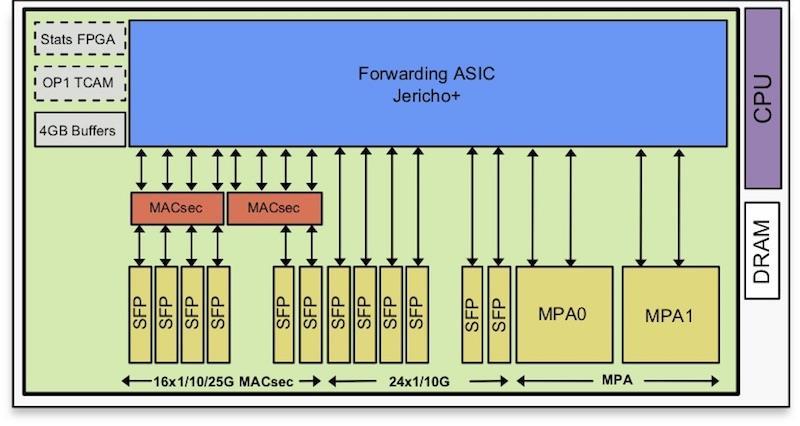 NCS5500 Fix Chassis NCS-55A2-MOD 1db Jericho+ BroadCom chip 24x GE/10GE SFP+ 16x GE/10GE/25GE SFP28 2x MPA (400Gbps) Σ1.