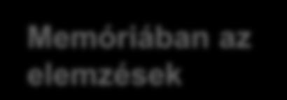 Termelékenység