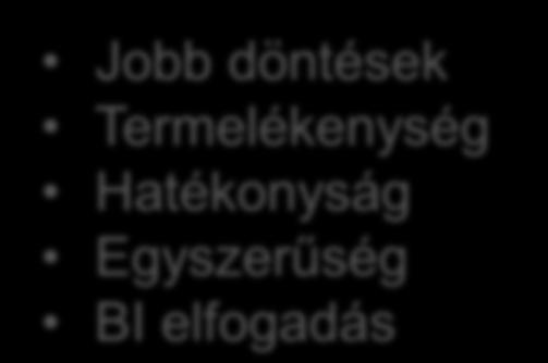lehetőségek Igények