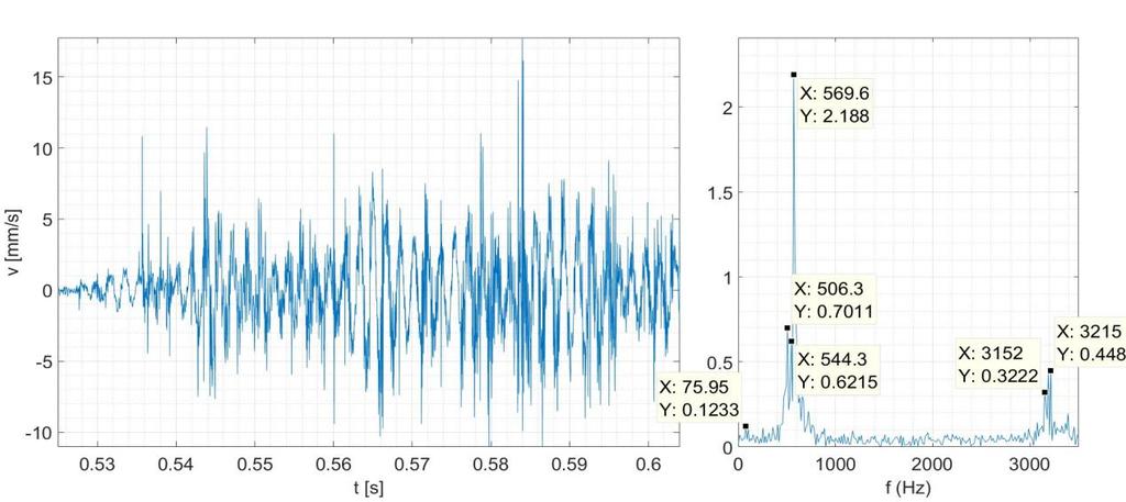 5. ábra. A (b) úrási szakasz sebesség-idő üggvénye és ennek Fourier-spektruma 6. ábra. A (d) úrási szakasz sebesség-idő üggvénye és ennek Fourier-spektruma szakasz eleje (1) egy átmenetet képez a szakasz törzse (2) és az előző (e) szakasz között.