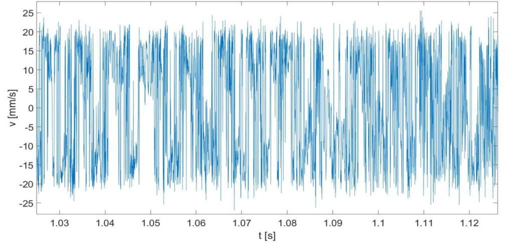 7. ábra. A () úrási szakasz sebesség-idő üggvénye és ennek Fourier-spektruma 8. ábra. A úró csavarvonalának elhaladása a lézer előtt.