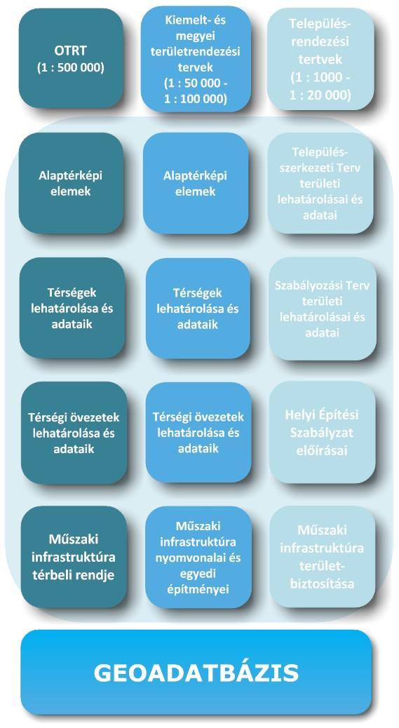 ADATBANK DOKUMENTUMAINAK