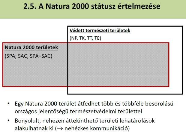 Különböző védettségek átfedése Szmorad F. 2018 márc.