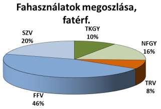 Jó példák