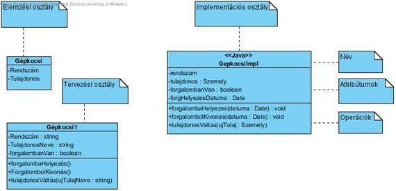 Haladó programozás (OOP) Osztálydiagram